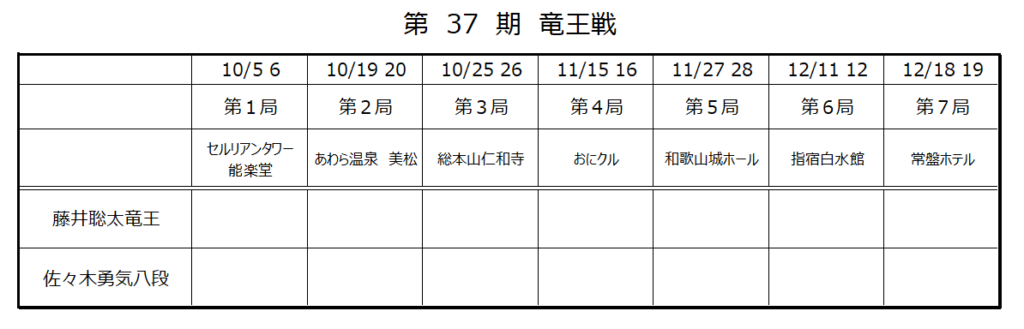 第37期竜王戦日程