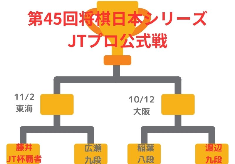 第45回トーナメント表9/21