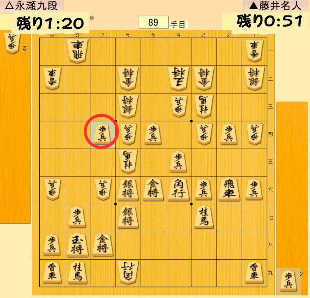 ついに均衡崩れる