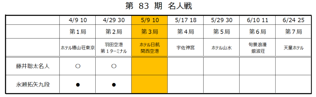 名人戦第3局1日目
