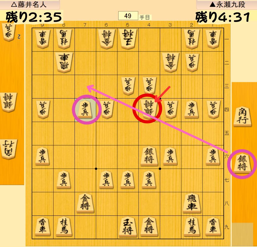 形勢45%