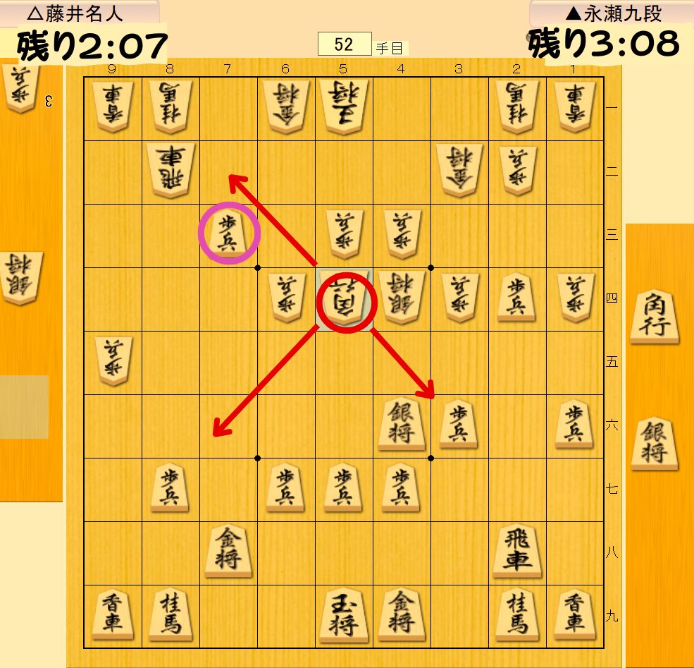 意表の▲7三歩