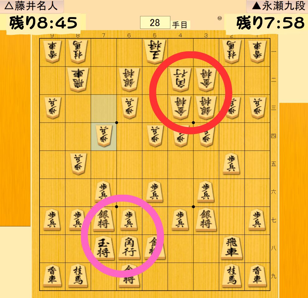 相矢倉