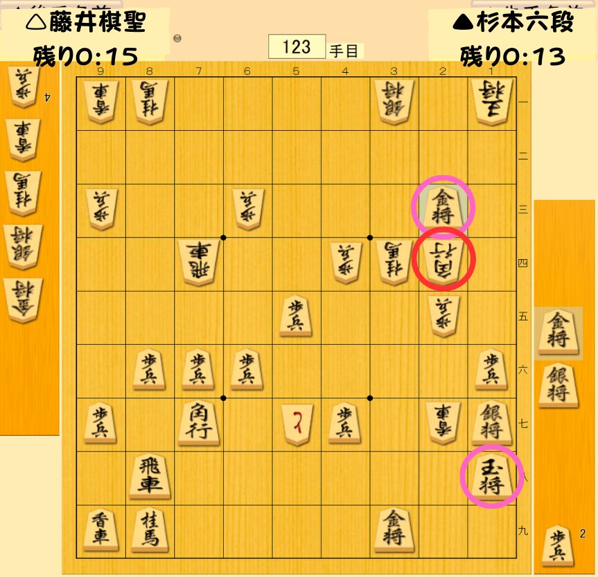 藤井玉絶体絶命?