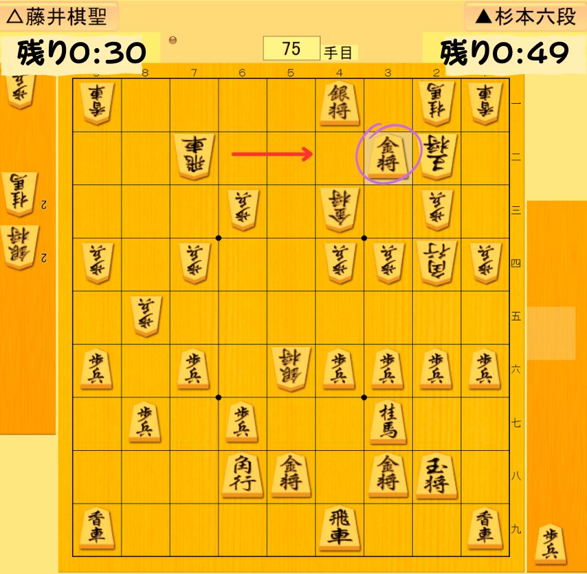 ▲3ニ金で王手