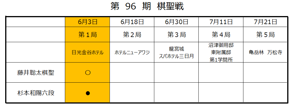 第96期棋聖戦第1局