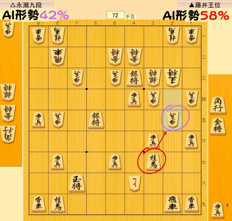 ついに逆転