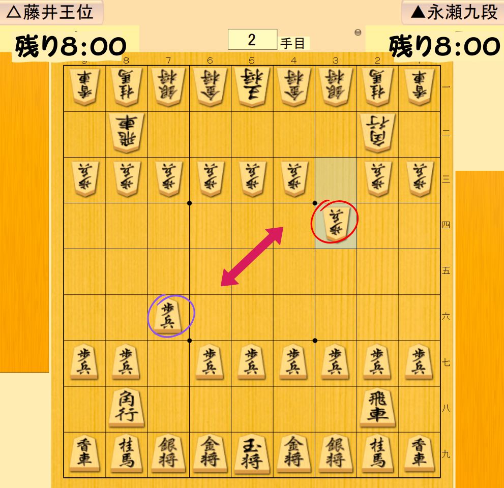 ▲7六歩△3三歩