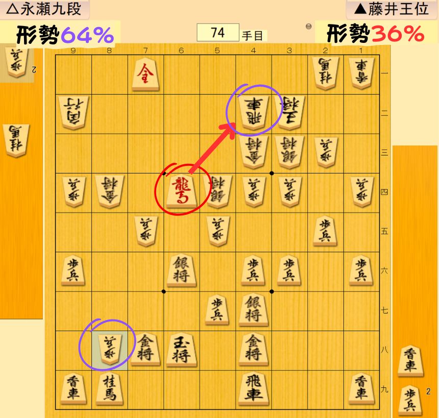 形勢36％へ