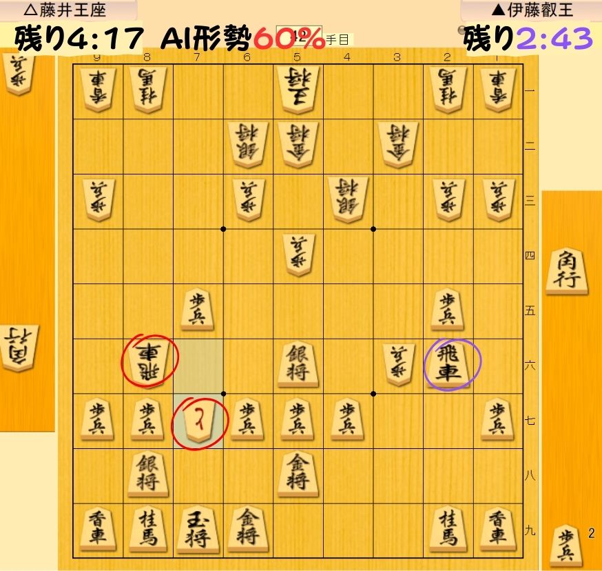 早くも優勢 ▲7七歩成