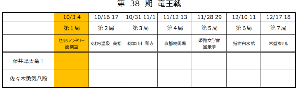 第38期竜王戦第１局