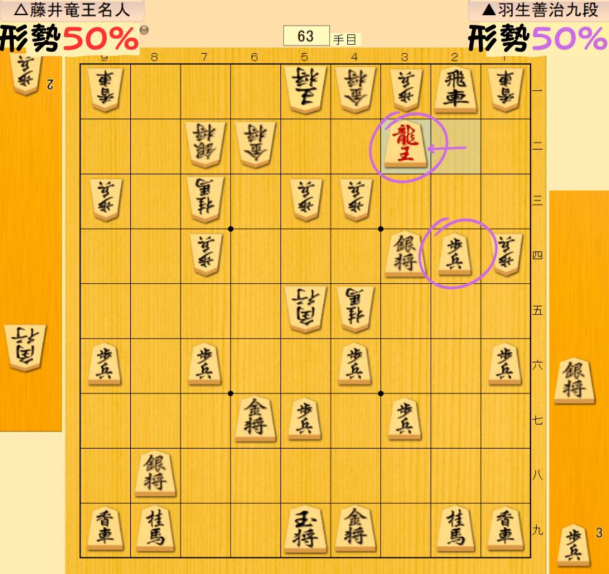羽生マジック