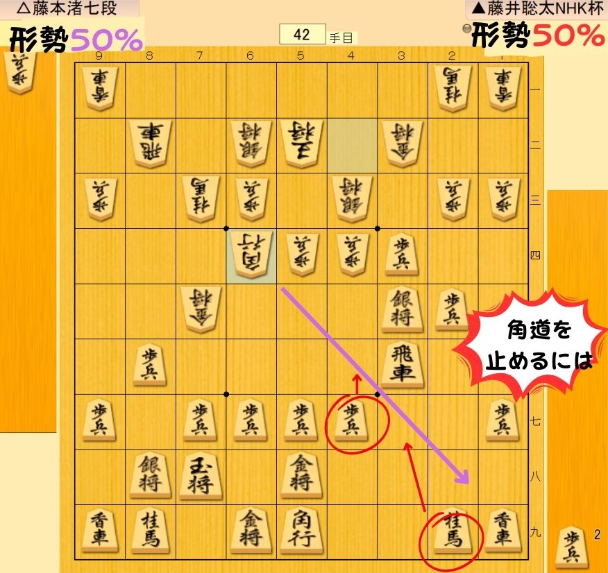 角道を止めたい