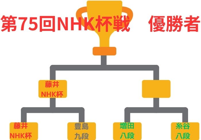 75回NHK杯トーナメント表 準決勝