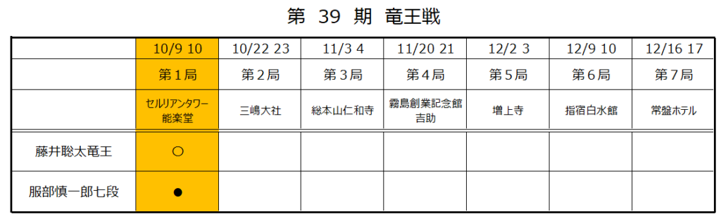 第39期竜王戦第１局
